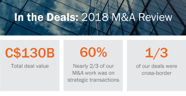 2018 M&A Review Infographic