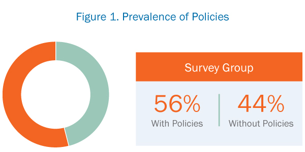 Prevalence of Policies