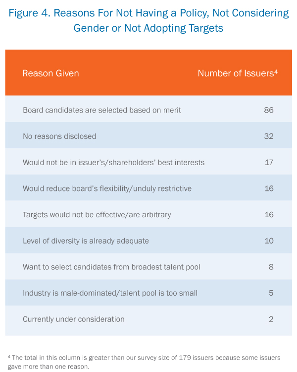 Reasons For Not Having a Policy