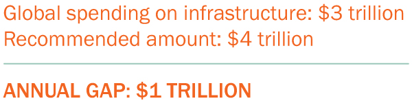 PPPs and Infrastructure Assets