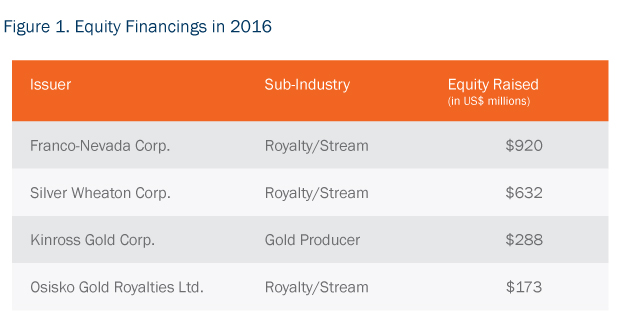 Capital Markets Mid-Year Report 2016