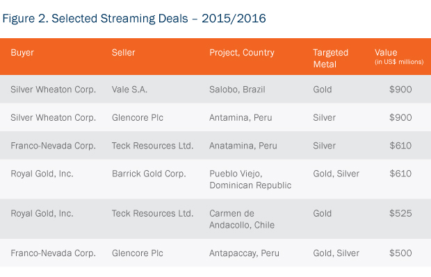 Capital Markets Mid-Year Report 2016