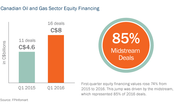 Capital Markets Mid-Year Report 2016