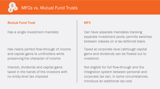 Capital Markets Mid-Year Report 2016