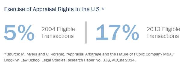Exercise of Appraisal Rights in the U.S.