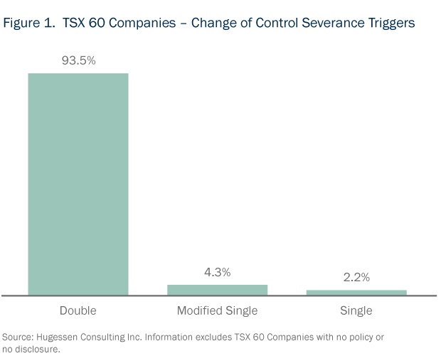 M&A Top Trends 2016