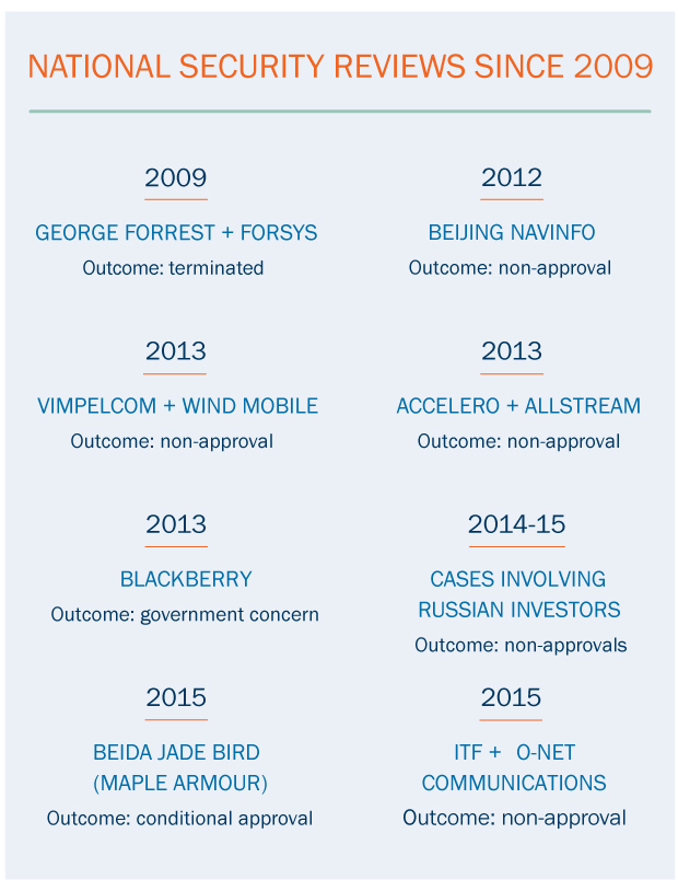 M&A Top Trends 2016