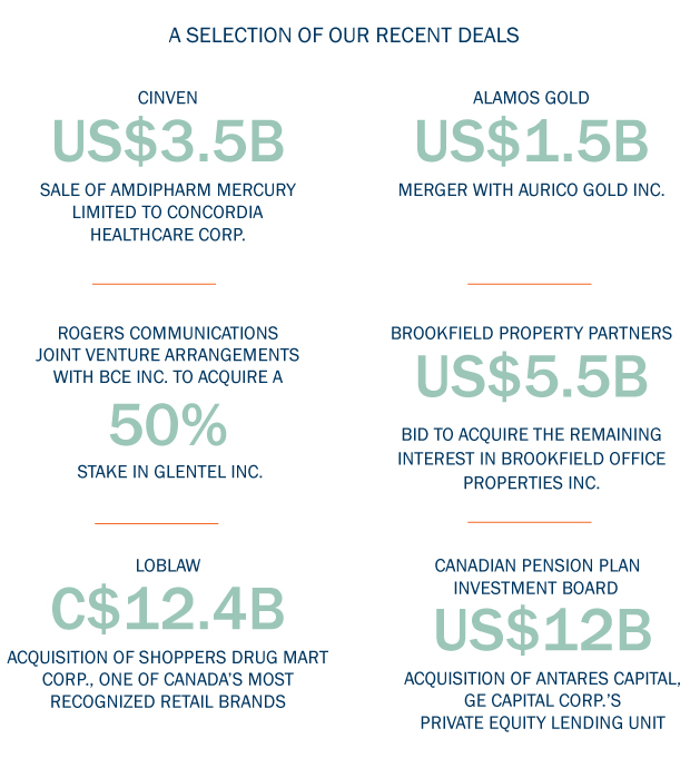 M&A Trends 2016