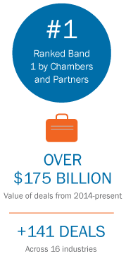 M&A Top Trends 2016