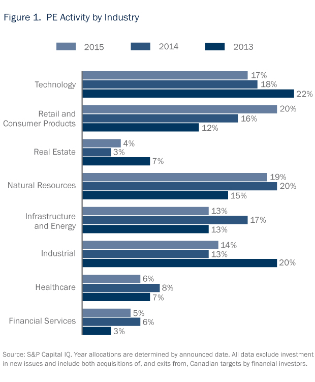 Private Equity in Focus 2016