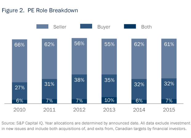 Private Equity in Focus 2016