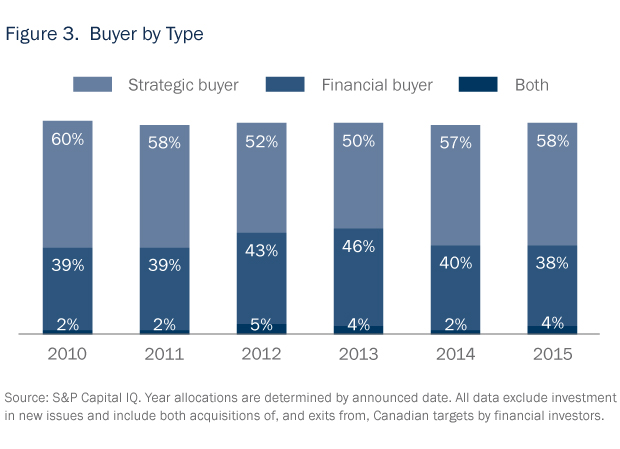 Private Equity in Focus 2016