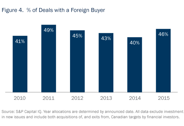 Private Equity in Focus 2016