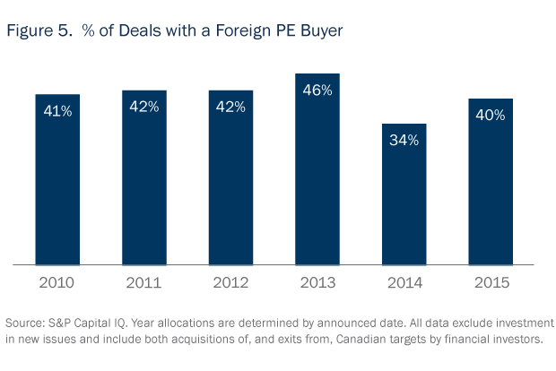 Private Equity in Focus 2016