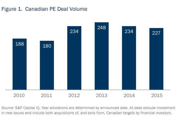 Private Equity in Focus 2016