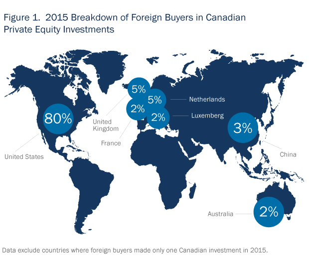 Private Equity in Focus 2016