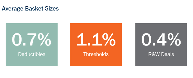 Torys Quarterly Q2 2018