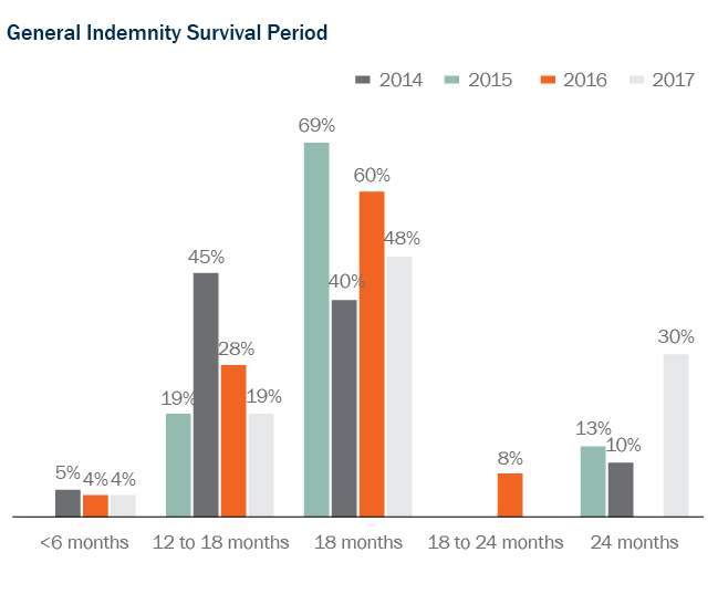 Torys Quarterly Q2 2018