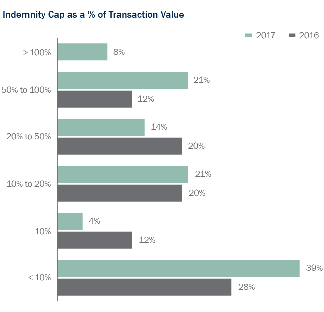 Torys Quarterly Q2 2018