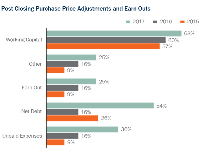 Torys Quarterly Q2 2018