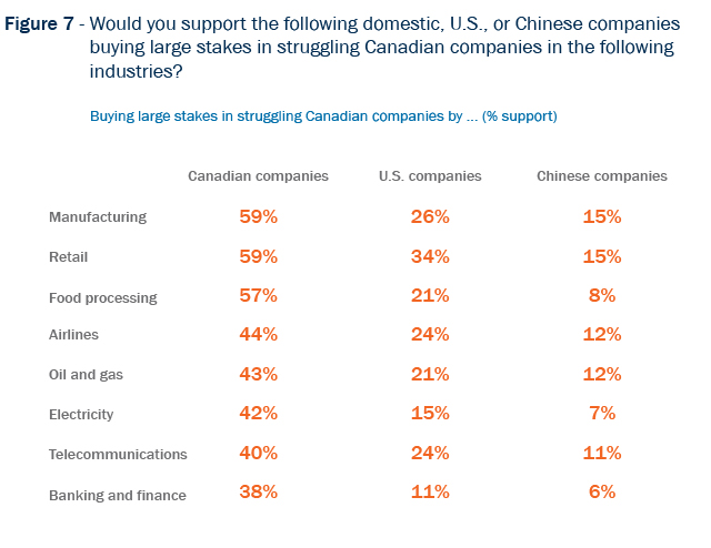 Figure 7 - Survey results