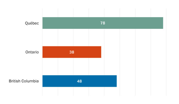 Class actions filed by jurisdiction