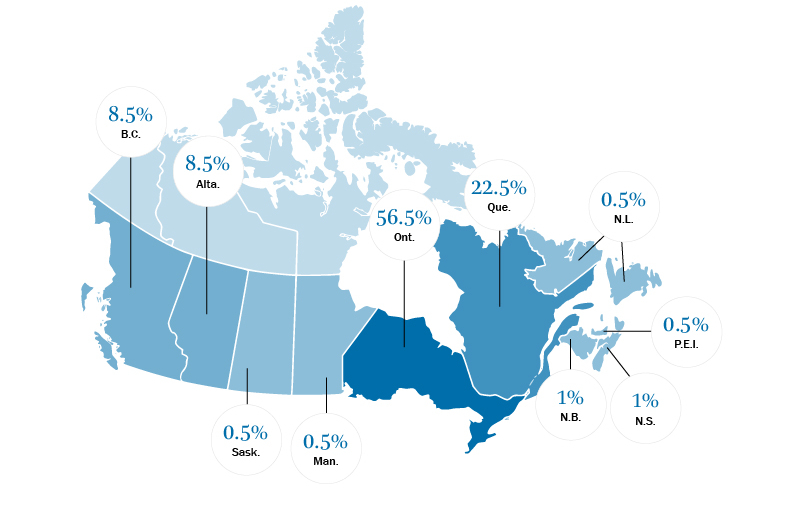 Figure - Provincial statistics laid out on a map of Canada
