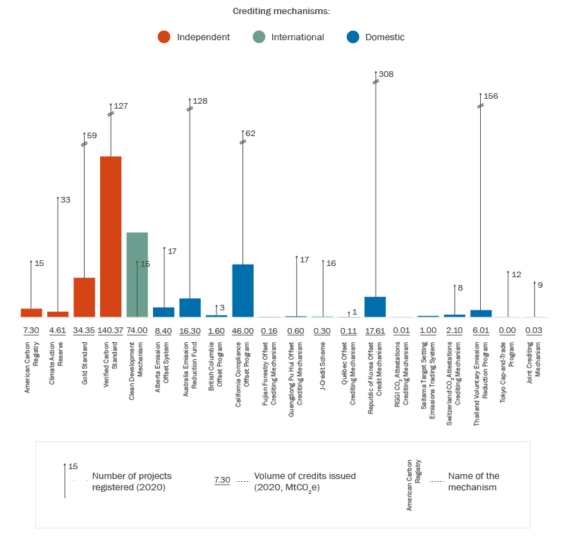 Detailed bar and line graph